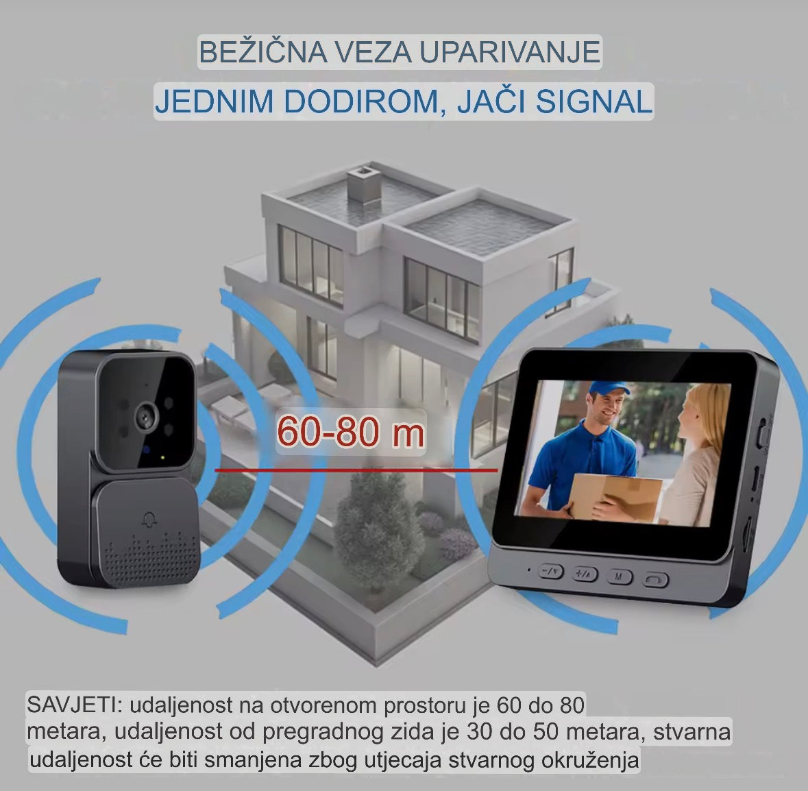Video Interfon sa Kamerom i Ekranom - Vidite ko vam je pred vratima