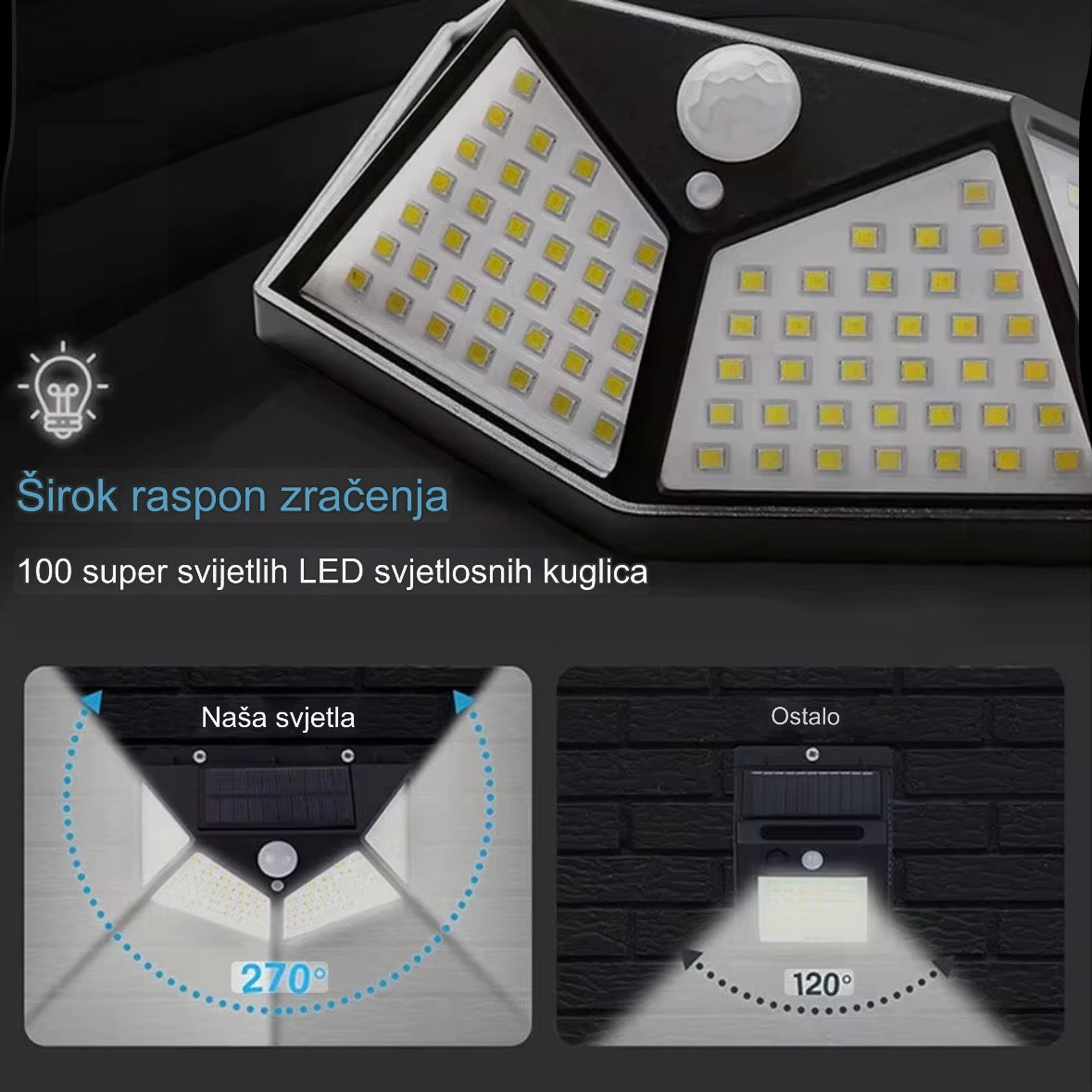 Solarna zidna lampa - baterija 1200mAh, otporna na sve vremenske uslove, domet senzora 5-8 metara