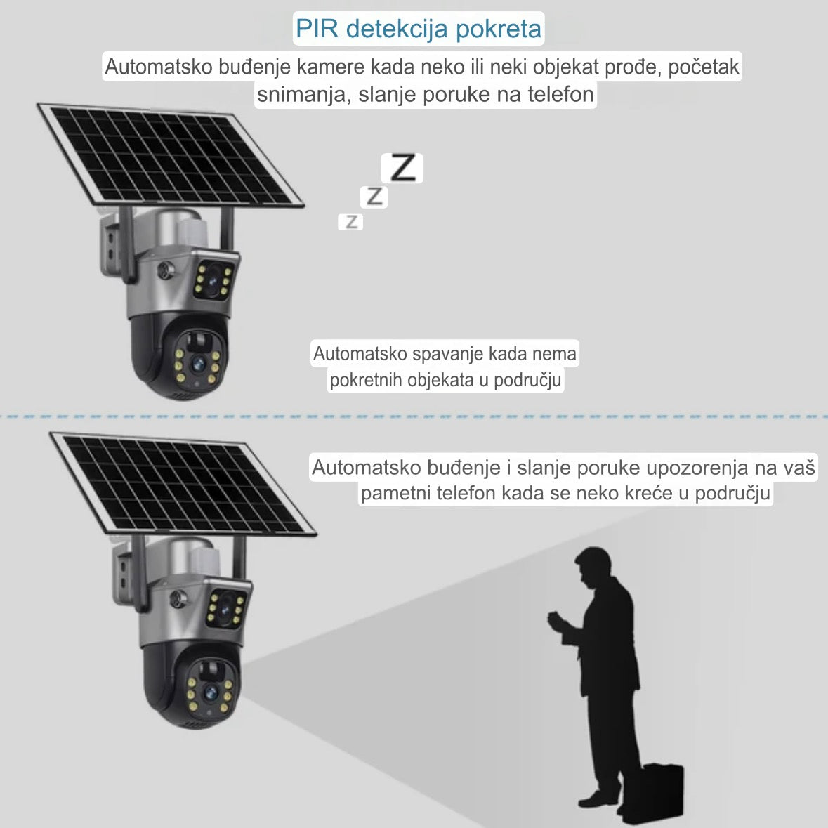 Spoljna Solarna 4G Kamera sa Duplim Sočivom – 4K Ultra HD, SIM Kartica, Video Nadzor Bez Struje
