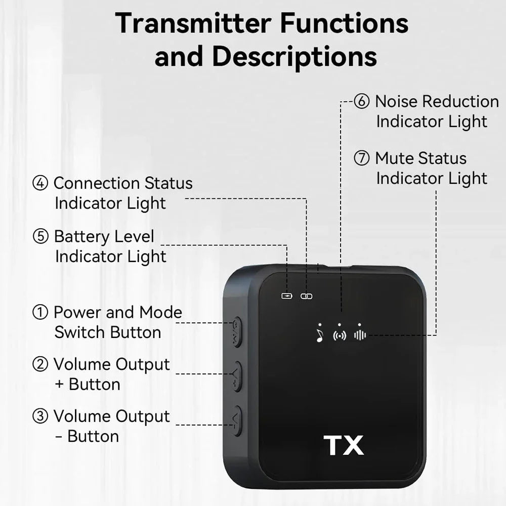 Bežični Mini Mikrofon za Telefon - Poseduje Noise Reduction, Plug & Play tehnologiju, domet 25m i 360° prijem zvuka